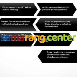 RS Bhayangkara Semarang: Jam Besuk and Daftar Online